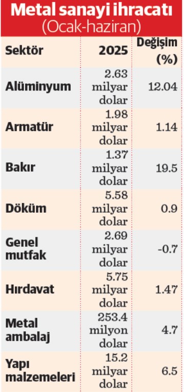 Türkiye’nin yıllık kaybı en az 1 milyar dolar - Resim : 1