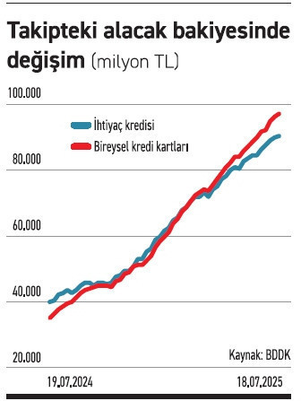 BDDK bankalara ‘illa yapılandır’ diyemiyor - Resim : 1