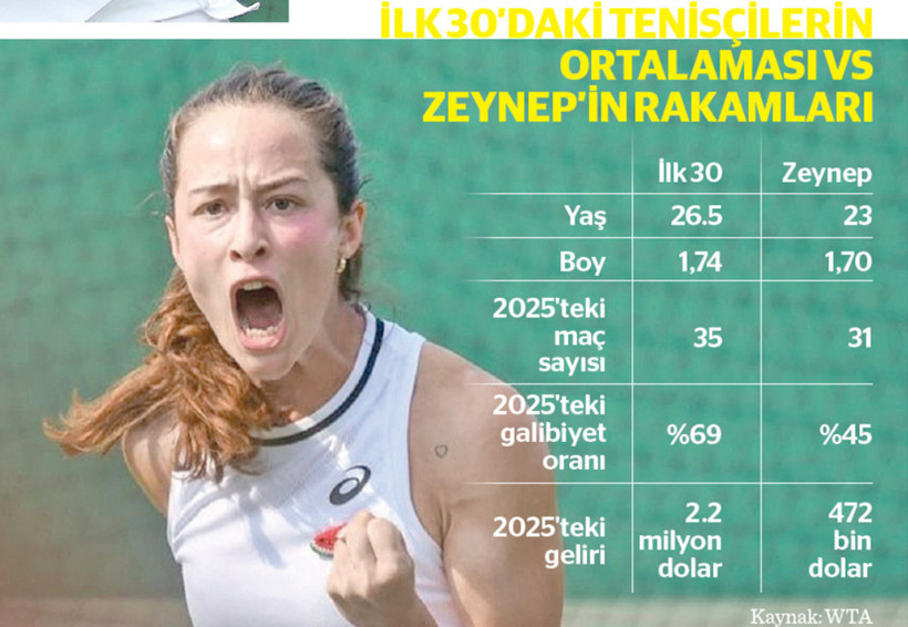 Zeynep Sönmez’in önlenemez yükselişi - Resim : 2