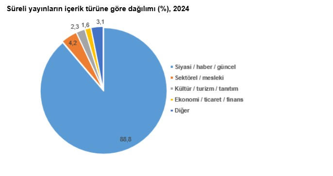 Türkiye'de 2024'te resmi ilan yayımlayan gazetelerin sayısı 753 oldu - Resim : 3