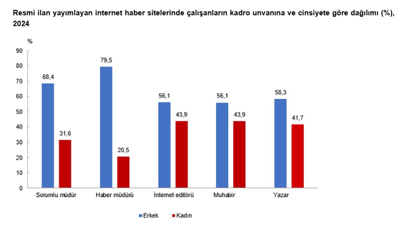 Türkiye'de 2024'te resmi ilan yayımlayan gazetelerin sayısı 753 oldu - Resim : 4