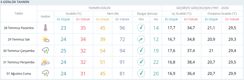 Meteoroloji müjdeyi verdi! İstanbul'da yağmur bekleniyor: İşte o tarihler... - Resim : 2