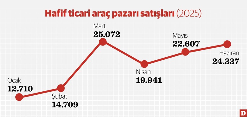 Gerçek rekor ‘pick-up’ta - Resim : 1