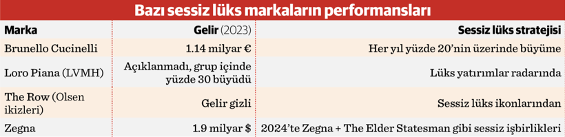 Modada başrolü sadelik alınca, lüks ‘sessiz’ yükselişe geçti - Resim : 1