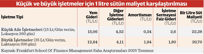 Küçük işletmenin üretim maliyeti 1,68 TL daha fazla - Resim : 1