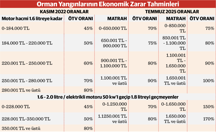 Ateş çağı başladı, dünya alev alev: Pirosen Dönemi etkisi - Resim : 2