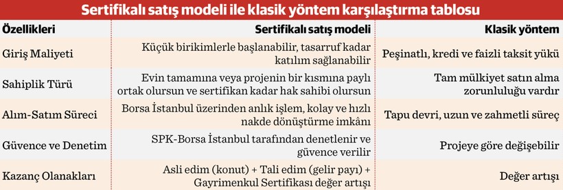 Gayrimenkul sertifikasında ilk adımlar atıldı - Resim : 1