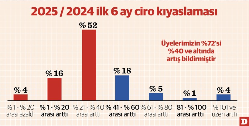 İndirimli fiyat turiste pahalı, yerliye fırsat oldu - Resim : 1
