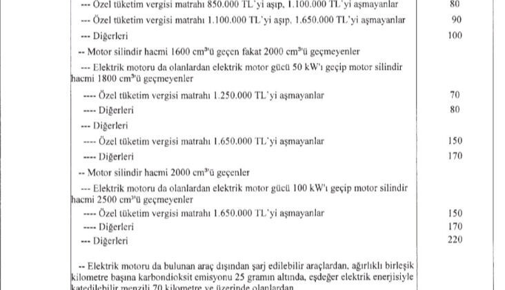 Otomotivde ÖTV oranları değişti: Elektrikli araçlar için yeni dönem! İşte yeni ÖTV oranları