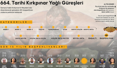 664. Tarihi Kırkpınar Yağlı Güreşleri yarın başlayacak