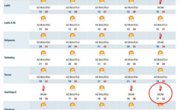 Meteoroloji duyurdu! Samsun'da rekor sıcaklık yolda