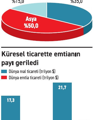 'Emtia bağımlılığı tedavi edilmeli!'