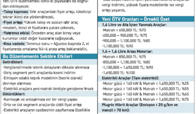 Otomobile ÖTV ayarı: Bindirim çok, indirim az