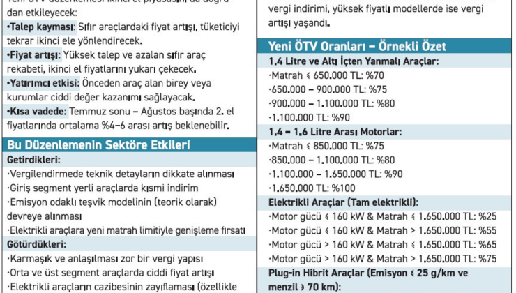 Otomobile ÖTV ayarı: Bindirim çok, indirim az