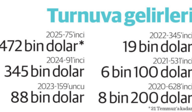 Zeynep Sönmez’in önlenemez yükselişi