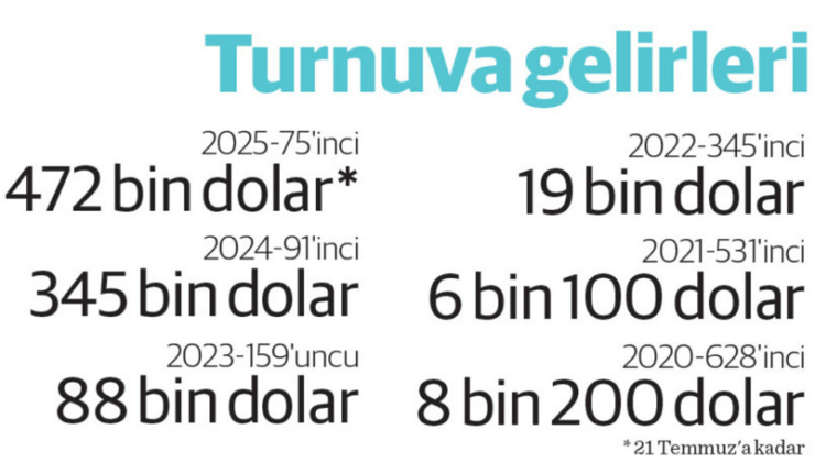 Zeynep Sönmez’in önlenemez yükselişi