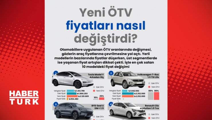 Yeni ÖTV fiyatları nasıl değiştirdi?