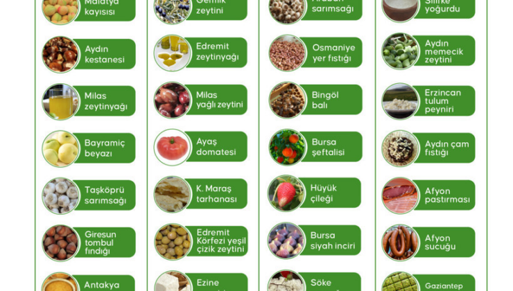 Mut zeytinyağı ve Kırkağaç kavunu AB’den tescil aldı