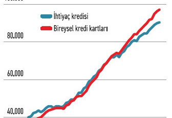 BDDK bankalara ‘illa yapılandır’ diyemiyor