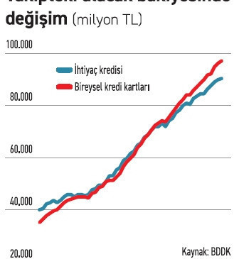 BDDK bankalara ‘illa yapılandır’ diyemiyor