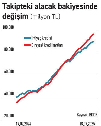 BDDK bankalara ‘illa yapılandır’ diyemiyor