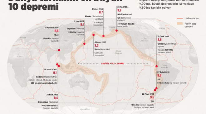 Rusya'da 8,8 büyüklüğünde deprem! Tüm Pasifik tsunami alarmında