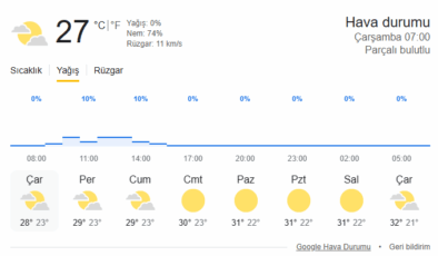 İstanbul'a bugün yağmur yağacak mı? Meteoroloji mi doğru söylüyor Kandilli mi? AKOM mu?