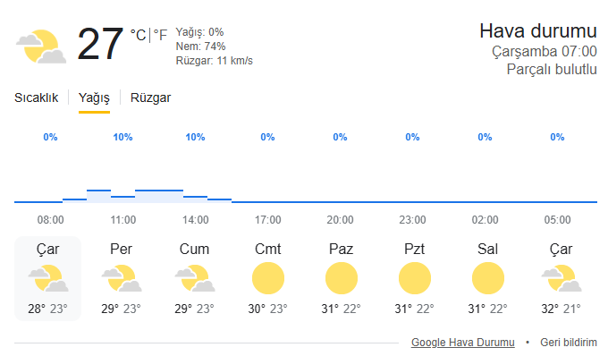 İstanbul'a bugün yağmur yağacak mı? Meteoroloji mi doğru söylüyor Kandilli mi? AKOM mu?
