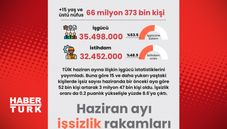 Haziran ayı işsizlik verileri