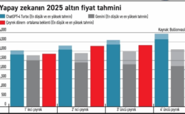Yatırımcıdan daha cesur! Yapay zekâ, altın ve gümüşte zirveyi gösterdi