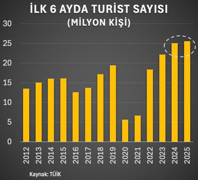 Hakan Kara: Rakamlar artık pahalı bir ülke olduğumuzu teyit ediyor