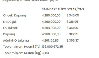 Altının kilogram fiyatı kaç lira oldu?