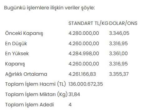 Altının kilogram fiyatı kaç lira oldu?