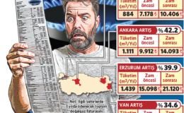 Fatura 21 bin  lirayı aşacak
