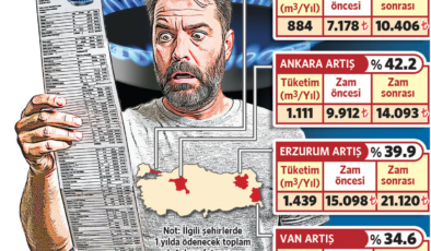 Fatura 21 bin  lirayı aşacak