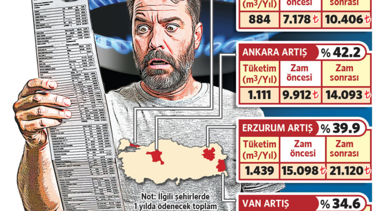 Fatura 21 bin  lirayı aşacak