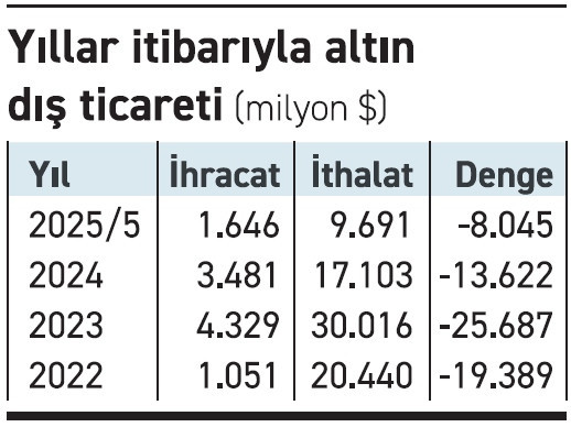 Altın düzenlemesi kafa karıştırdı