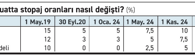 Mevduatta stopaj şoku!