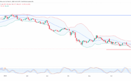 Dolar 50 yılın dibini gördü