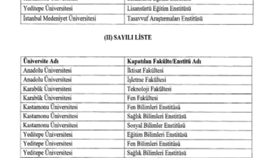 Erdoğan imzaladı, 4 üniversitede 14 fakülte ve enstitü kapatıldı