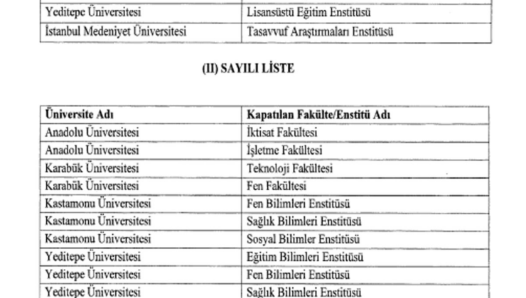 Erdoğan imzaladı, 4 üniversitede 14 fakülte ve enstitü kapatıldı