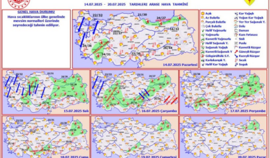 Sıcaklıklar tekrar mevsim normallerinin üzerine çıkıyor! Meteoroloji açıkladı: Bugün hava nasıl olacak?