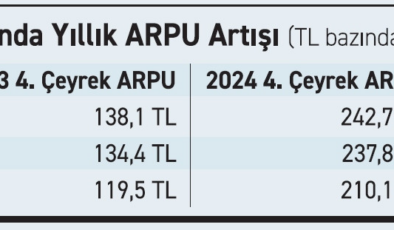 Tüketici her yıl operatör değiştiriyor