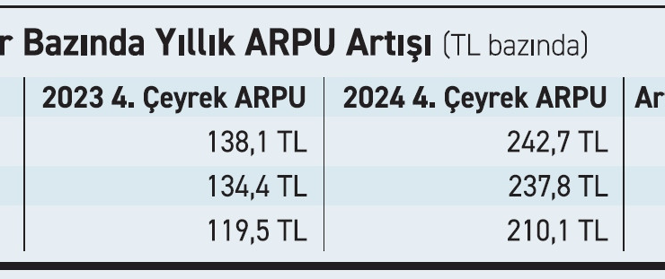 Tüketici her yıl operatör değiştiriyor