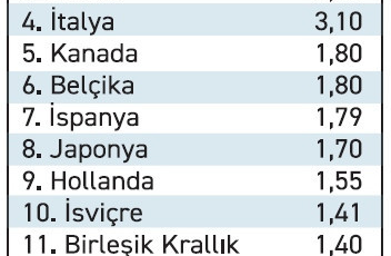 Kahve keyfine tarife geliyor!