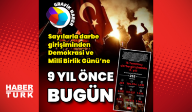 15 Temmuz darbe girişiminin 9. yılı
