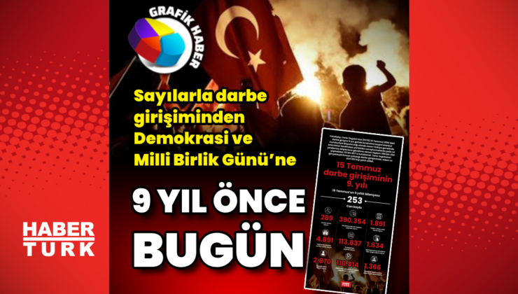 15 Temmuz darbe girişiminin 9. yılı