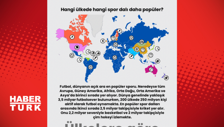 Ülkelere göre en popüler spor dalı