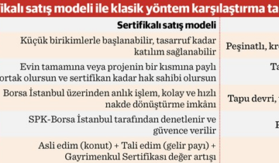 Gayrimenkul sertifikasında ilk adımlar atıldı