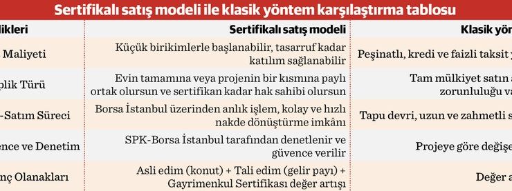 Gayrimenkul sertifikasında ilk adımlar atıldı